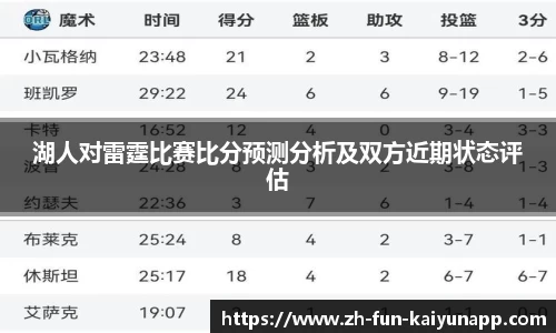 湖人对雷霆比赛比分预测分析及双方近期状态评估