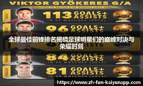 全球最佳前锋排名揭晓足球明星们的巅峰对决与荣耀时刻