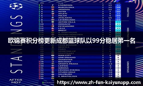 欧锦赛积分榜更新成都篮球队以99分稳居第一名